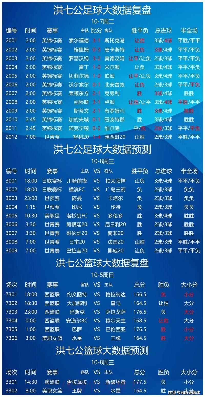 世界杯预测推荐入口地址 世界杯预测推荐入口地址
