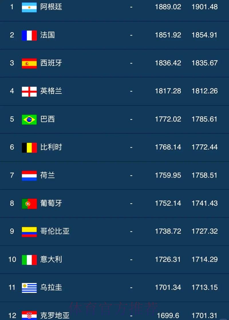 世界杯外围排行
