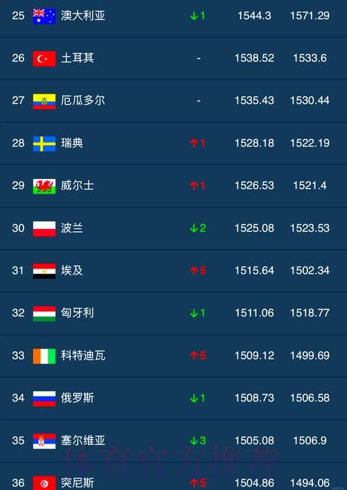 世界杯外围排行