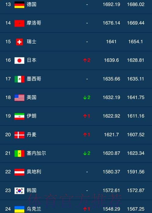 世界杯外围排行