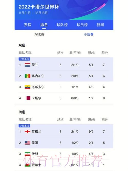 世界杯比分安全全站